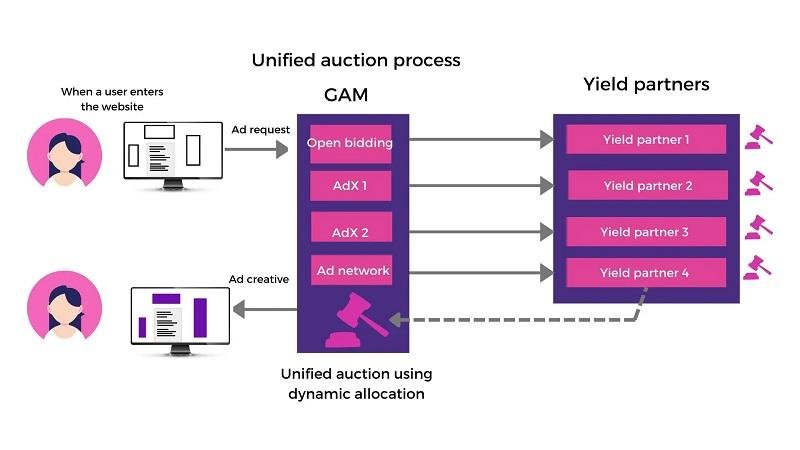 understanding-unified-auction.jpg
