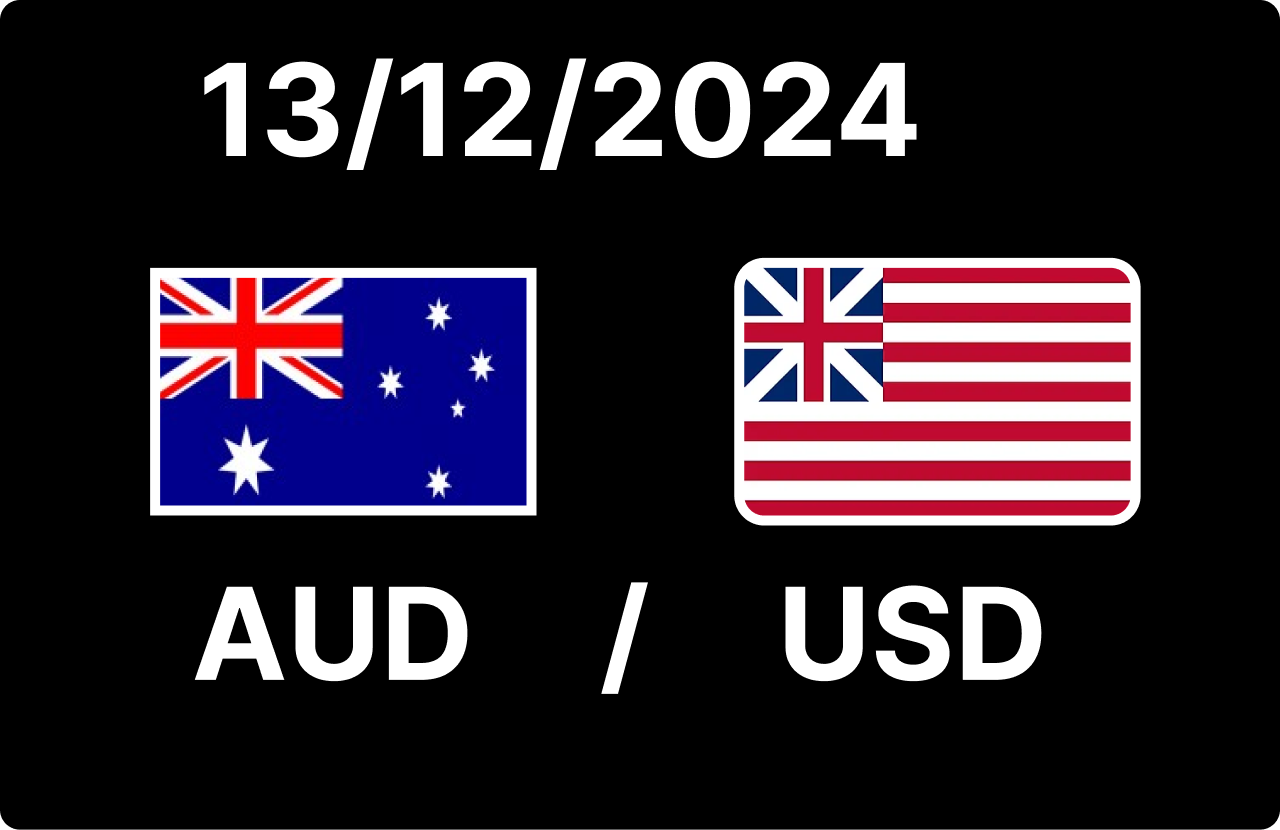 AUD/USD Price Overview and Forecast for Today