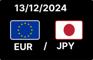 EUR/JPY Price Trends Today: December 13, 2024