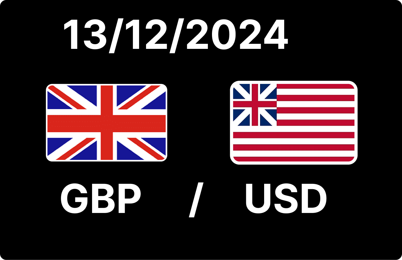 GBP/USD Price Overview and Key Updates Today